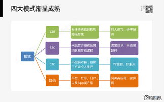 騰訊重磅報(bào)告 80頁(yè)全景掃描，哪些行業(yè)將被互聯(lián)網(wǎng)信息服務(wù)深度重塑？