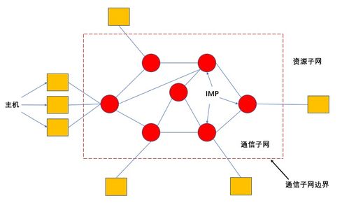 網(wǎng)絡(luò)工程師軟考學(xué)習(xí)筆記 計(jì)算機(jī)網(wǎng)絡(luò)簡介及分類