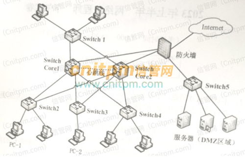 2023年上半年網(wǎng)絡(luò)工程師案例分析真題答案解析 試題一 網(wǎng)絡(luò)工程