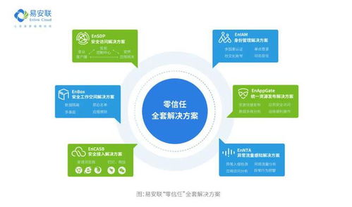 再升級！易安聯(lián)獲評江蘇省零信任網(wǎng)絡(luò)安全工程技術(shù)研究中心，引領(lǐng)網(wǎng)絡(luò)安全新標(biāo)桿