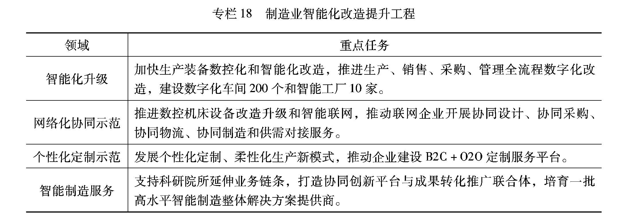 “網(wǎng)絡(luò)工程”新篇章  解讀《黑龍江省十四五規(guī)劃及2035年遠(yuǎn)景目標(biāo)綱要》